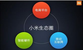 淺說安睡科技可穿戴智能被子與小米生態(tài)鏈的協(xié)同智能科技