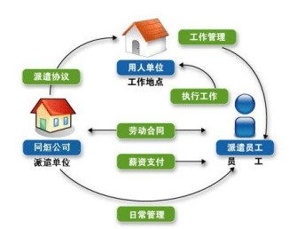 武漢唐家墩辦理勞務(wù)派遣經(jīng)營許可指南 公司條件與所需資料詳解